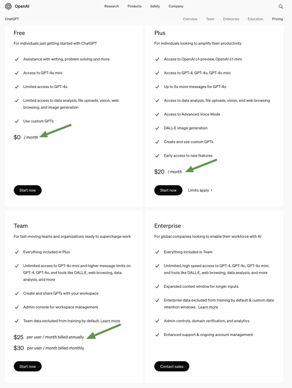 ChatGPT's Pricing Plans.