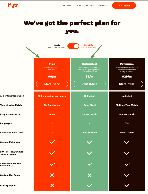 Rytr's Pricing Plans.