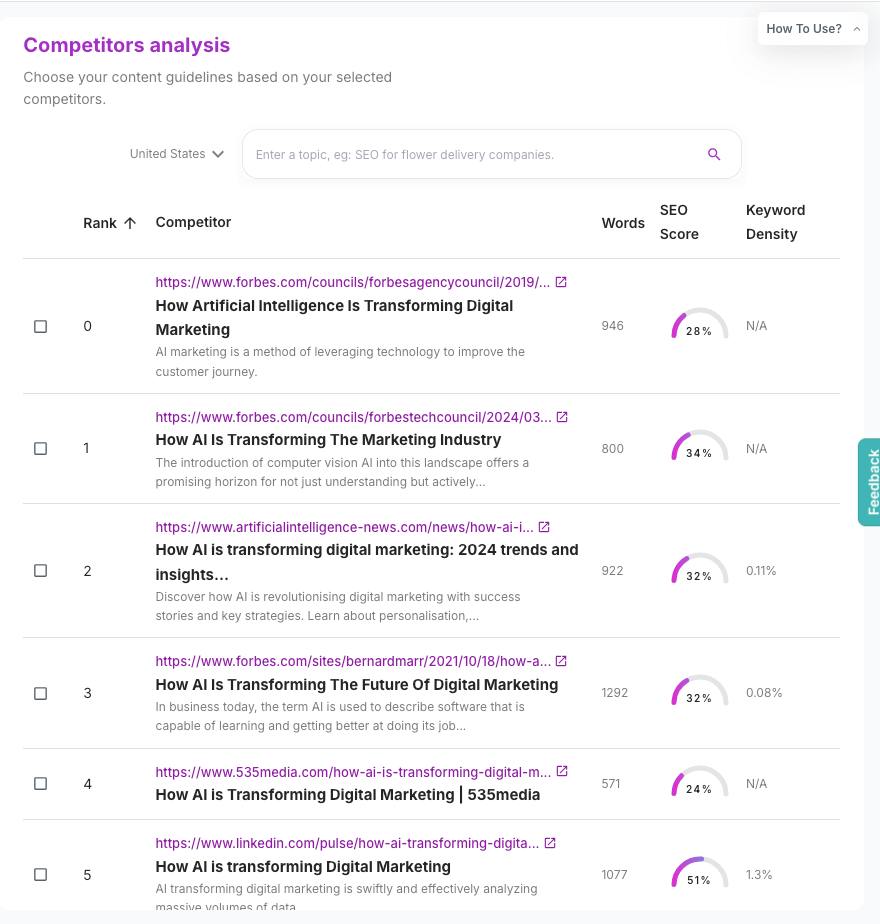 Competitor analysis options.