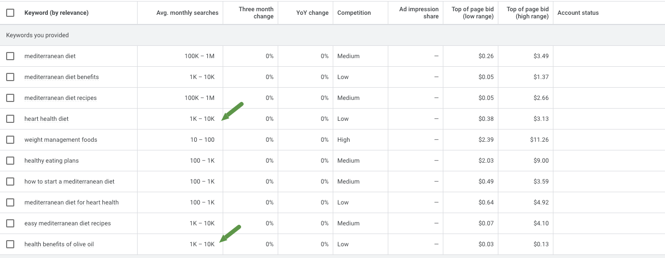 Google keyword planner suggestions.