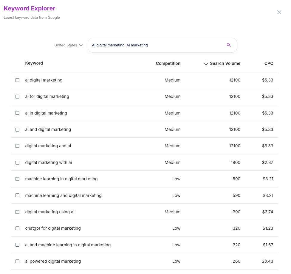 Google Keyword Explorer integrated with Junia Ai.