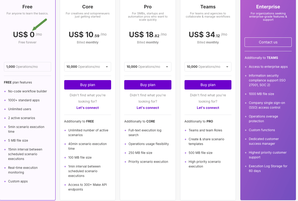Make.com pricing plans.