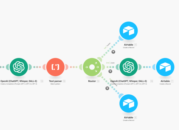 Visual workflow builder in Make.com.