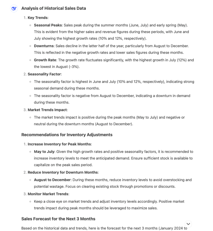 DeepSeek's analysis of historical sales data.