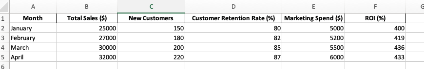 Example of monthly report.