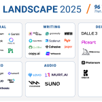 AI landscape by category for 2025
